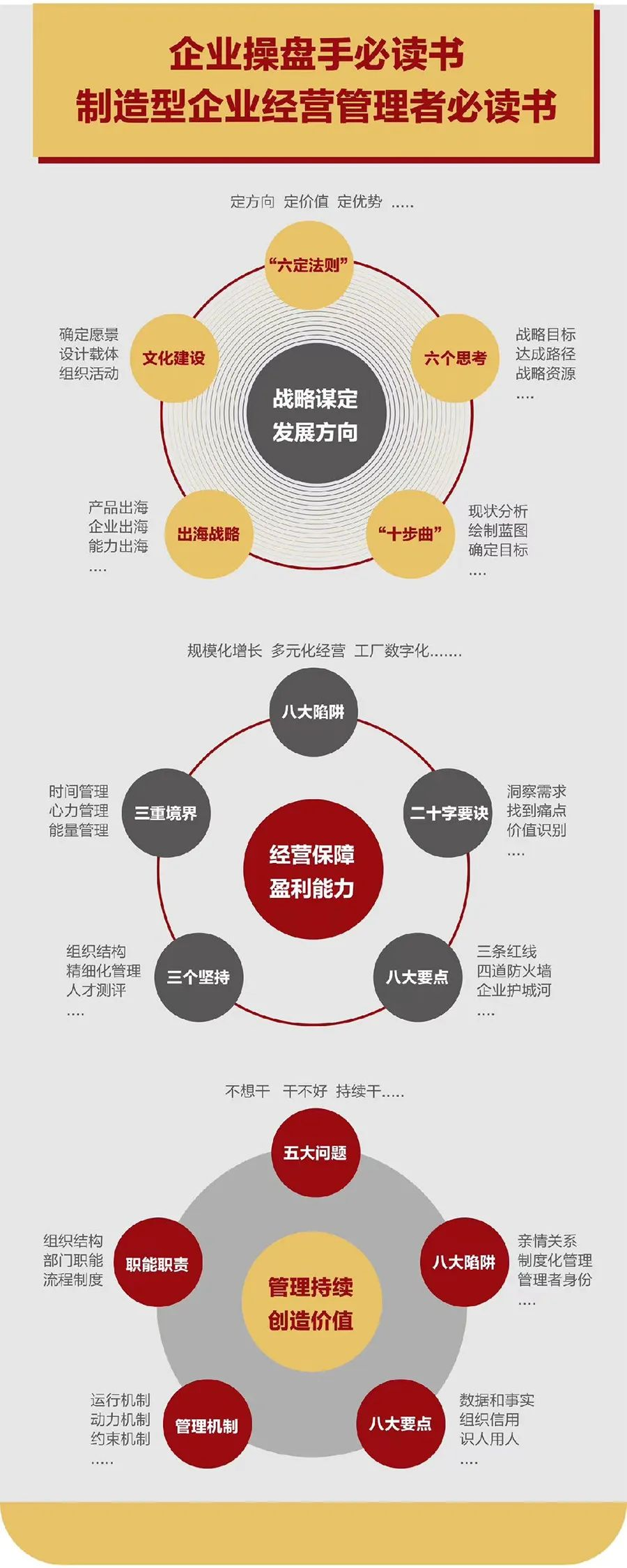 企业战略诊断(企业战略管理咨询与诊断的内容主要包括)荆州市